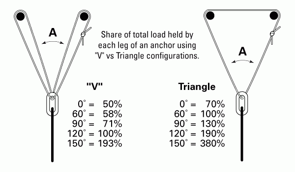 Tuto triangulation: angles (V vs Triangle)
