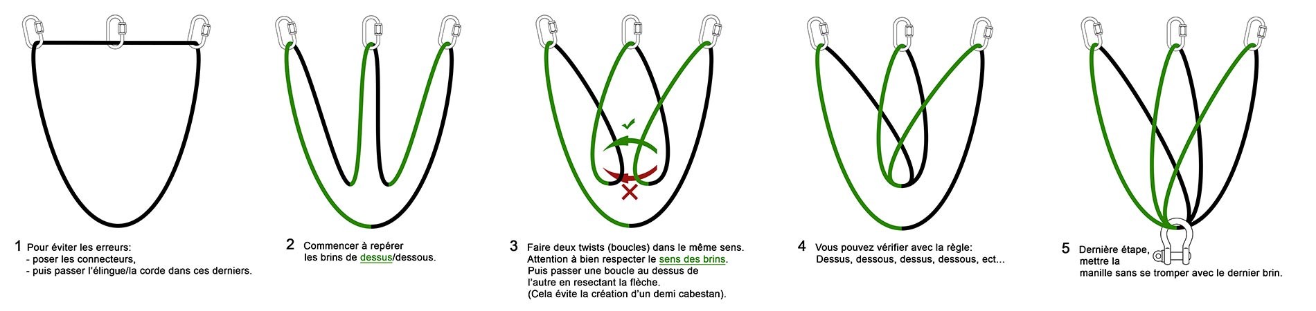 Tuto triangulation: 2 boucles