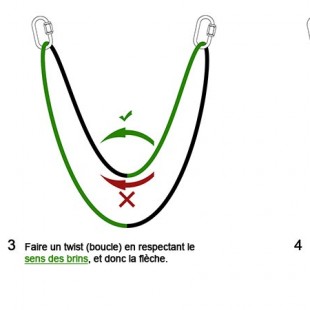 La triangulation (ou égalisation)