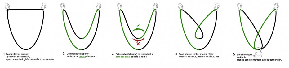 La triangulation (ou égalisation)