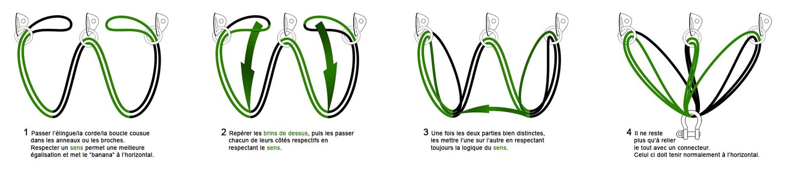 Tuto triangulation: 3 anneaux comme ancrage